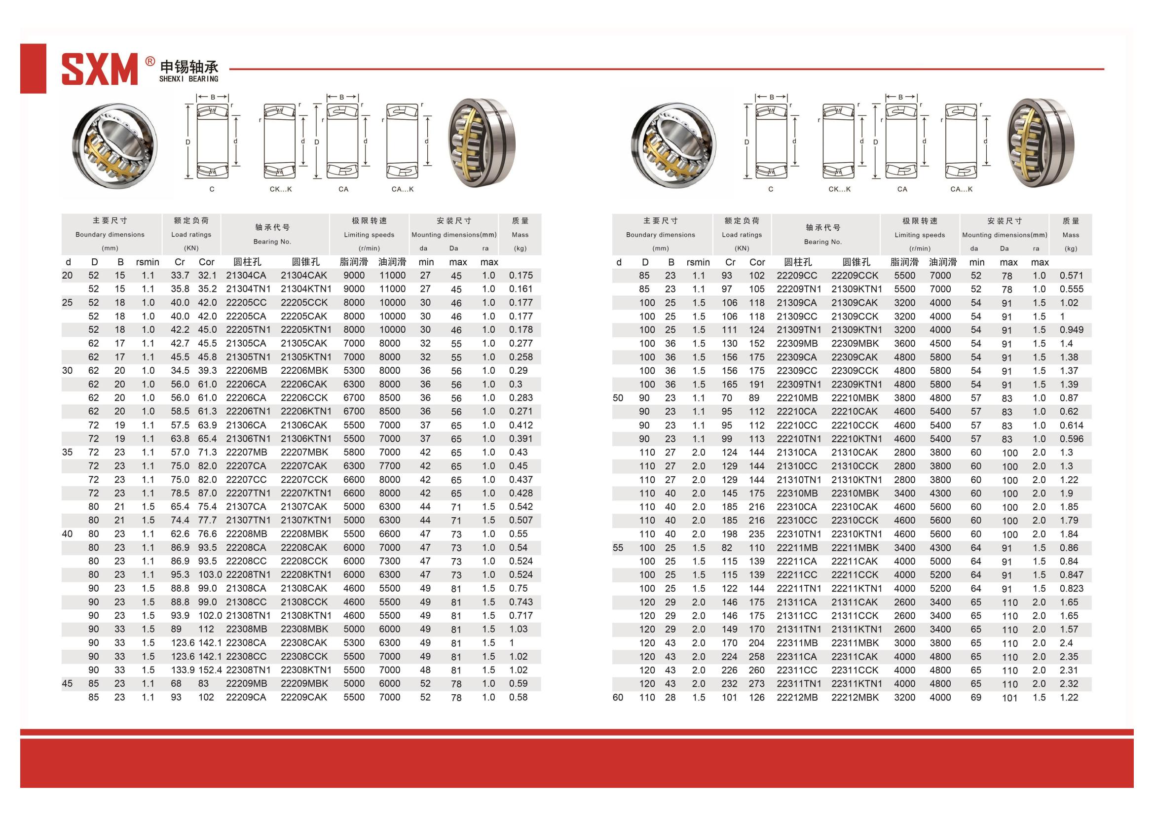 cylindrical hole 21304CA | 
cylindrical hole 21304TN1 | 
cylindrical hole 22205CC | 
cylindrical hole 22205CA | 
cylindrical hole 22205TN1 | 
cylindrical hole 21305CA | 
cylindrical hole 21305TN1 | 
cylindrical hole 22206MB | 
cylindrical hole 22206CA | 
cylindrical hole 22206CA | 
cylindrical hole 22206TN1 | 
cylindrical hole 21306CA | 
cylindrical hole 21306TN1 | 
cylindrical hole 22207MB | 
cylindrical hole 22207CA | 
cylindrical hole 22207CC | 
cylindrical hole 22207TN1 | 
cylindrical hole 21307CA | 
cylindrical hole 21307TN1 | 
cylindrical hole 22208MB | 
cylindrical hole 22208CA | 
cylindrical hole 22208CC | 
cylindrical hole 22208TN1 | 
cylindrical hole 21308CA | 
cylindrical hole 21308CC | 
cylindrical hole 21308TN1 | 
cylindrical hole 22308MB | 
cylindrical hole 22308CA | 
cylindrical hole 22308CC | 
cylindrical hole 22308TN1 | 
cylindrical hole 22209MB | 
cylindrical hole 22209CA | 
cylindrical hole 22209CC | 
cylindrical hole 22209TN1 | 
cylindrical hole 21309CA | 
cylindrical hole 21309CC | 
cylindrical hole 21309TN1 | 
cylindrical hole 22309MB | 
cylindrical hole 22309CA | 
cylindrical hole 22309CC | 
cylindrical hole 22309TN1 | 
cylindrical hole 22210MB | 
cylindrical hole 22210CA | 
cylindrical hole 22210CC | 
cylindrical hole 22210TN1 | 
cylindrical hole 21310CA | 
cylindrical hole 21310CC | 
cylindrical hole 21310TN1 | 
cylindrical hole 22310MB | 
cylindrical hole 22310CA | 
cylindrical hole 22310CC | 
cylindrical hole 22310TN1 | 
cylindrical hole 22211MB | 
cylindrical hole 22211CA | 
cylindrical hole 22211CC | 
cylindrical hole 22211TN1 | 
cylindrical hole 21311CA | 
cylindrical hole 21311CC | 
cylindrical hole 21311TN1 | 
cylindrical hole 22311MB | 
cylindrical hole 22311CA | 
cylindrical hole 22311CC | 
cylindrical hole 22311TN1 | 
cylindrical hole 22212MB | 
taper hole 21304CAK | 
taper hole 21304KTN1 | 
taper hole 22205CCK | 
taper hole 22205CAK | 
taper hole 22205KTN1 | 
taper hole 21305CAK | 
taper hole 21305KTN1 | 
taper hole 22206MBK | 
taper hole 22206CAK | 
taper hole 22206CCK | 
taper hole 22206KTN1 | 
taper hole 21306CAK | 
taper hole 21306KTN1 | 
taper hole 22207MBK | 
taper hole 22207CAK | 
taper hole 22207CCK | 
taper hole 22207KTN1 | 
taper hole 21307CAK | 
taper hole 21307KTN1 | 
taper hole 22208MBK | 
taper hole 22208CAK | 
taper hole 22208CCK | 
taper hole 22208KTN1 | 
taper hole 21308CAK | 
taper hole 21308CCK | 
taper hole 21308KTN1 | 
taper hole 22308MBK | 
taper hole 22308CAK | 
taper hole 22308CCK | 
taper hole 22308KTN1 | 
taper hole 22209MBK | 
taper hole 22209CAK | 
taper hole 22209CCK | 
taper hole 21309KTN1 | 
taper hole 21309CAK | 
taper hole 21309CCK | 
taper hole 21309KTN1 | 
taper hole 22309MBK | 
taper hole 22309CAK | 
taper hole 22309CCK | 
taper hole 22309KTN1 | 
taper hole 22210MBK | 
taper hole 22210CAK | 
taper hole 22210CCK | 
taper hole 22210KTN1 | 
taper hole 21310CAK | 
taper hole 21310CCK | 
taper hole 21310KTN1 | 
taper hole 22310MBK | 
taper hole 22310CAK | 
taper hole 22310CCK | 
taper hole 22310KTN1 | 
taper hole 22211MBK | 
taper hole 22211CAK | 
taper hole 22211CCK | 
taper hole 22211KTN1 | 
taper hole 21311CAK | 
taper hole 21311CCK | 
taper hole 21311KTN1 | 
taper hole 22311MBK | 
taper hole 22311CAK | 
taper hole 22311CCK | 
taper hole 22311KTN1 | 
taper hole 22212MBK